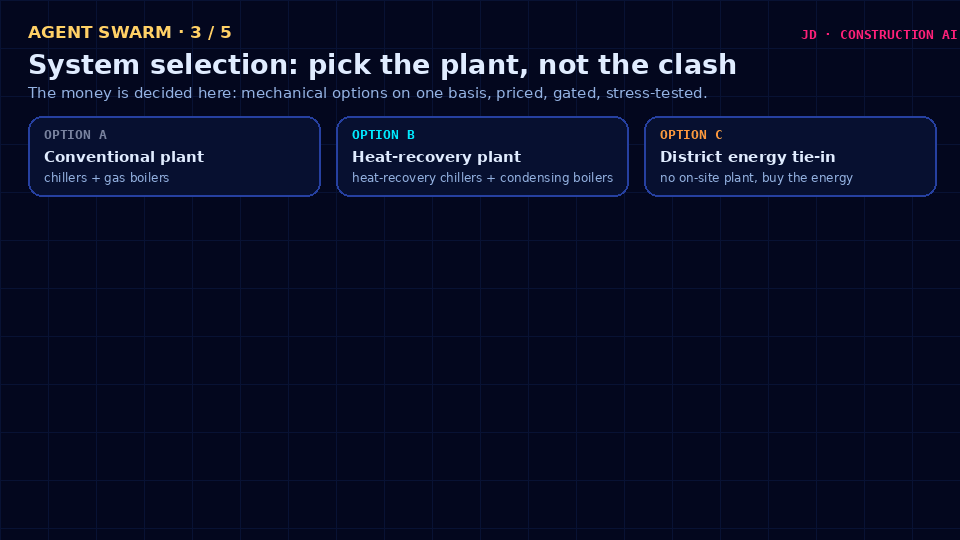 Central plant options study: best-value system selection